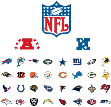 nfc football stands for|what does afc stand for in football.